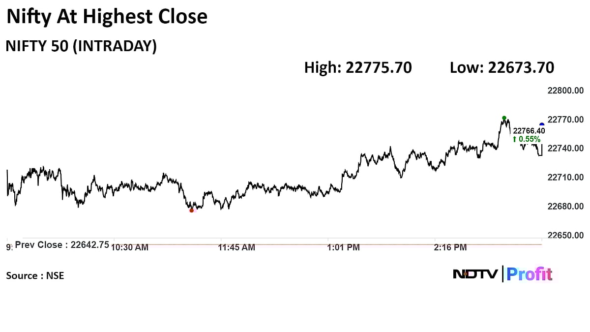 Trade Setup For April 12: Analysts Eye 23,000 Mark For Nifty Amid Strong Global Cues