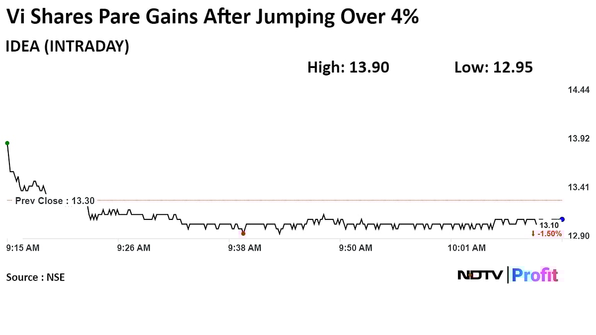 Vodafone Idea Shares Gain After Board Approves Raising Rs 2,075 Crore From Promoters