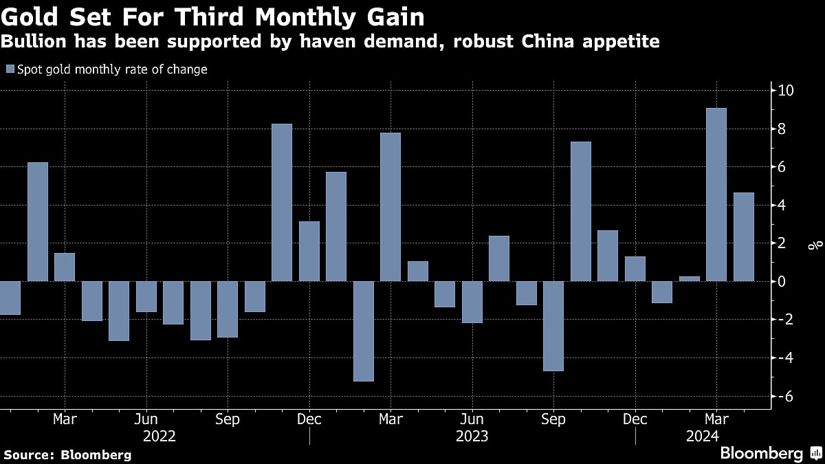 Gold Slumps As Markets See Hawkish Fedspeak At US Rate Meeting