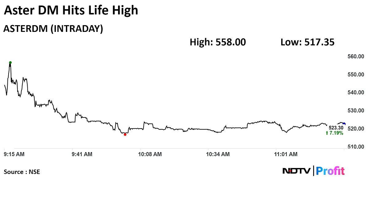 Aster DM Shares Hit Life-High After Board Approves Special Dividend