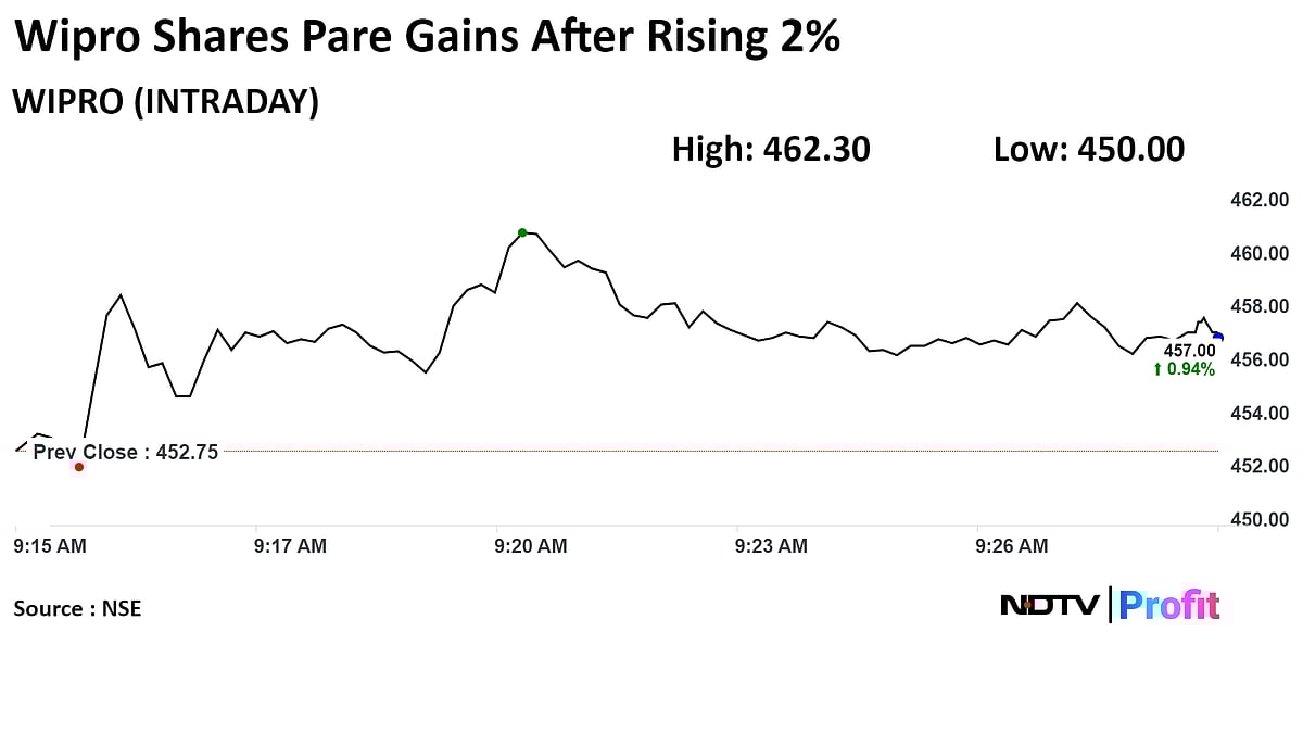 Wipro Shares Gain After Q4 Profit Meets Analysts Estimates
