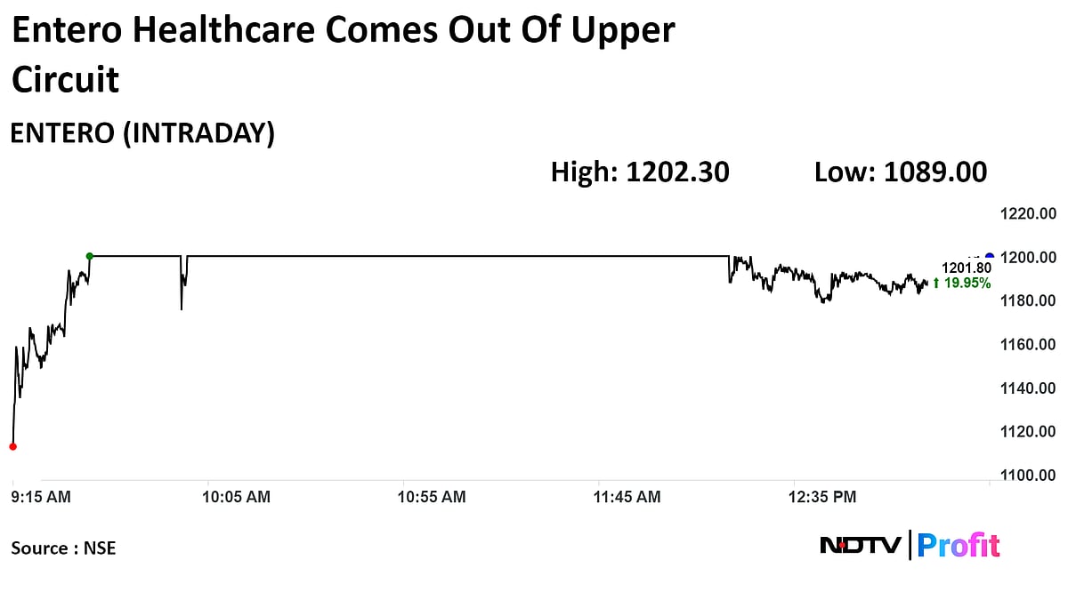 Jefferies Initiates 'Buy' On Entero Healthcare, Stock Hits 20% Upper Limit