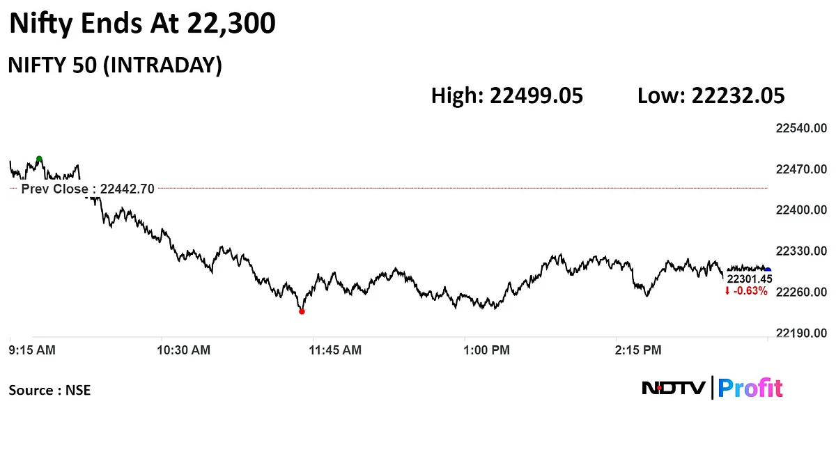 Market Volatility Levels Could Surge Near Election Results, Says Analyst