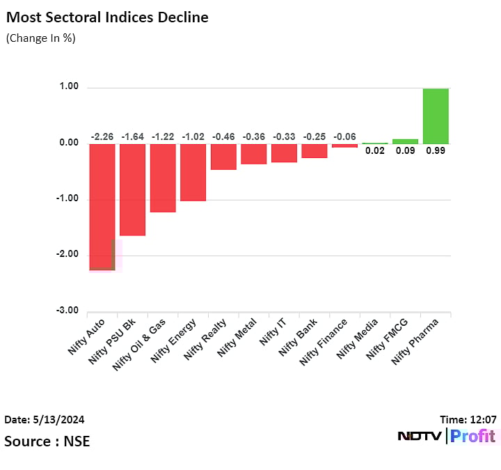 Nifty, Sensex Recover from Day's Low Amid Election Anxiety: Midday Market Update