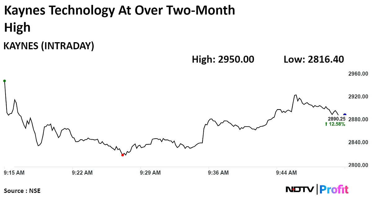 Kaynes Technology Shares Highest In Two Months After Profit Nearly Doubles