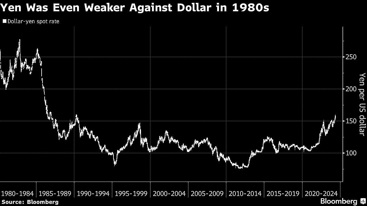 Yen’s Fragility Raises Specter Of A New Currency War In Asia