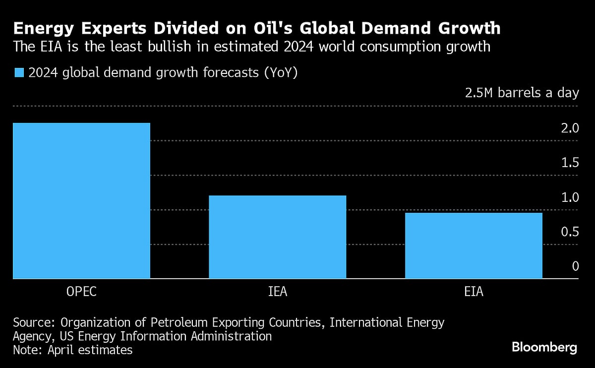Five Key Charts To Watch On Global Commodity Markets This Week
