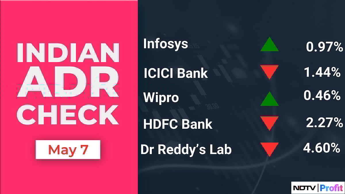Stock Market Today: All You Need To Know Going Into Trade On May 8