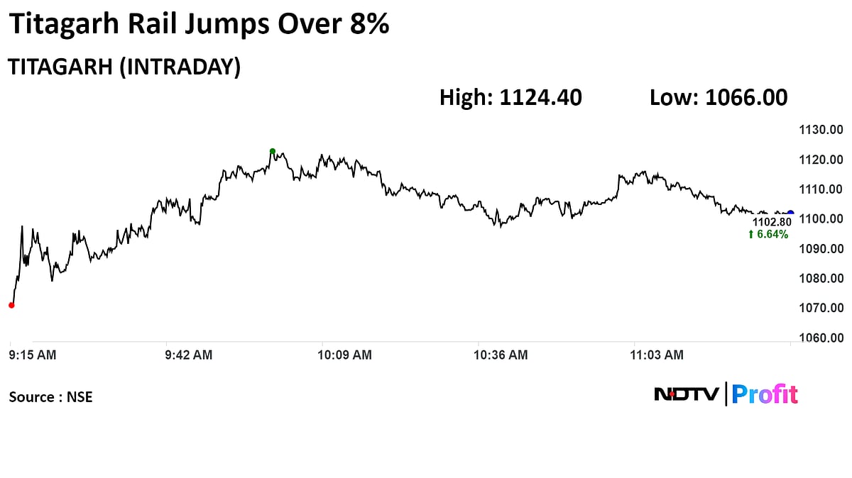 Titagarh Rail Can Rally Up To 24%, Says Morgan Stanley After Initiating 'Overweight'