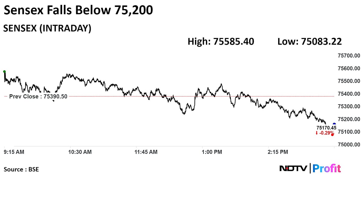 Stock Market Today: Sensex, Nifty Extend Decline To Day 3 After Choppy Session