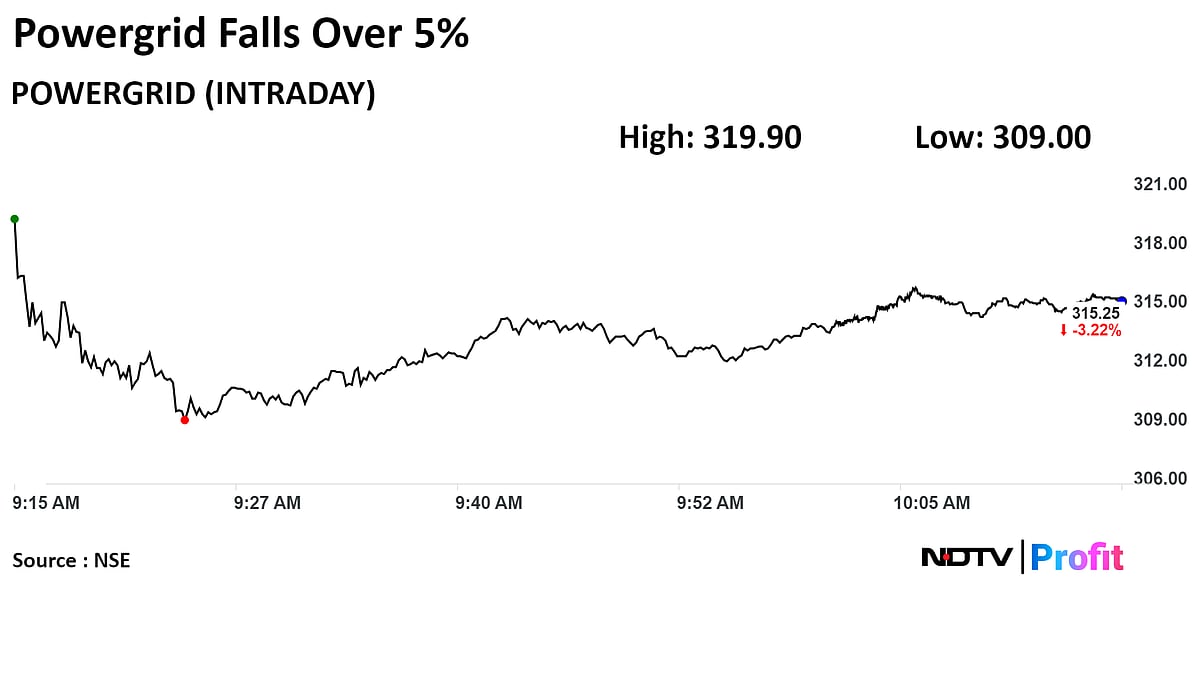 Powergrid Shares Fall Most In Over Two Months As Q4 Profit Declines