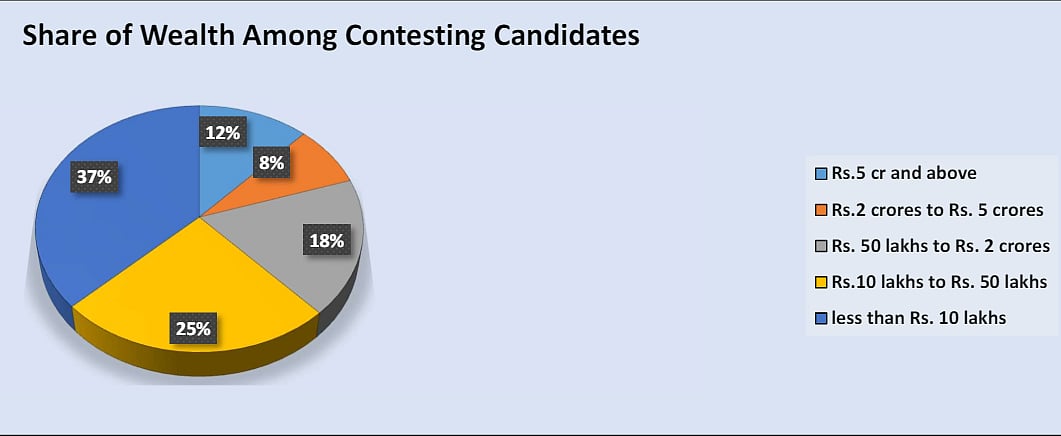 <div class="paragraphs"><p>(Source: Association for Democratic Reforms)</p></div>