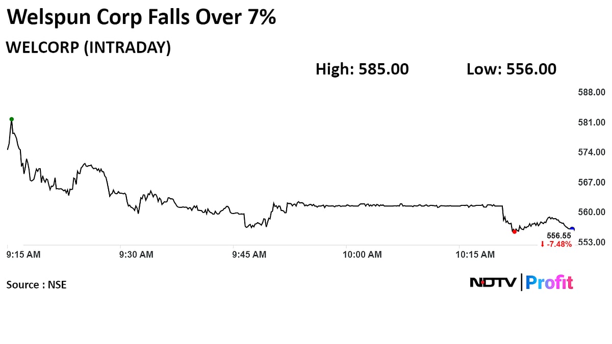 Welspun Corp Shares Fall After Q4 Operating Profit Declines