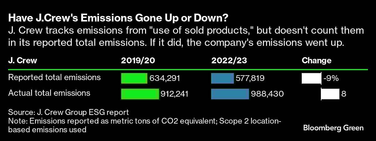 Why It’s So Hard To Track The Fashion Industry’s Emissions