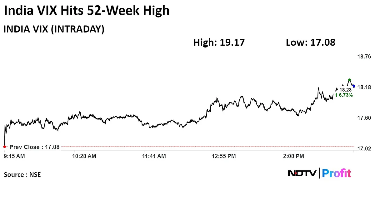 Stock Market Today: Nifty, Sensex Log Worst Fall In Over Three Months As HDFC Bank, L&T Fall