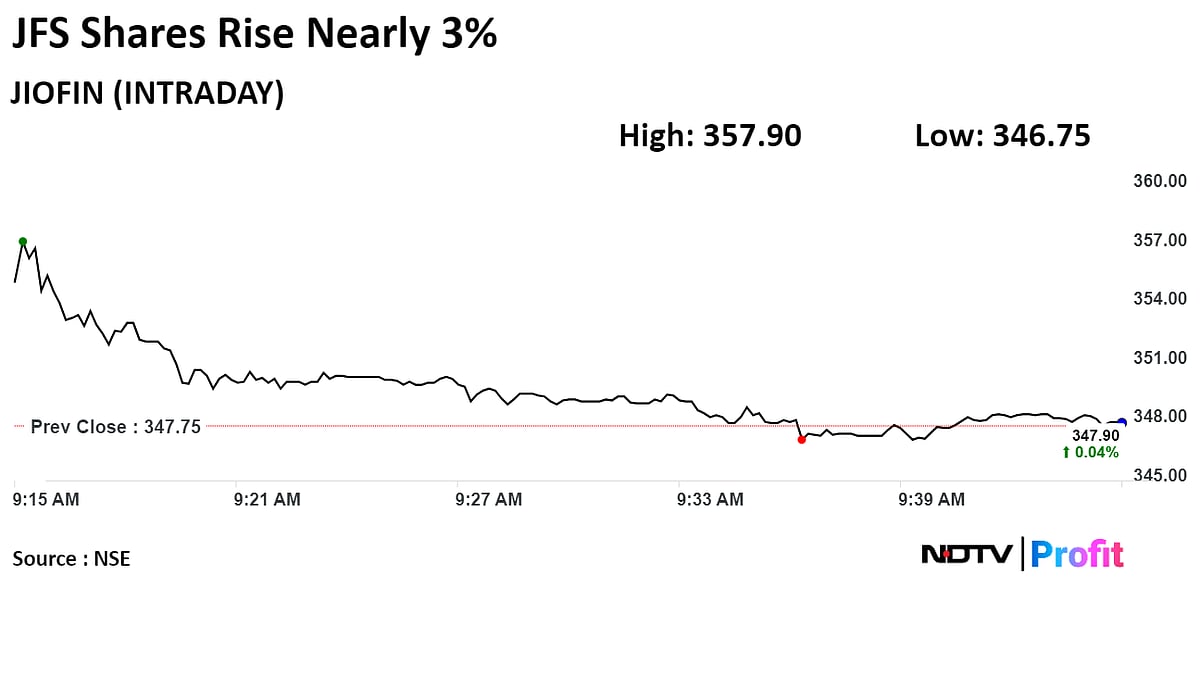 Jio Financial Services Shares Jump After Beta Launch Of Digital Banking App