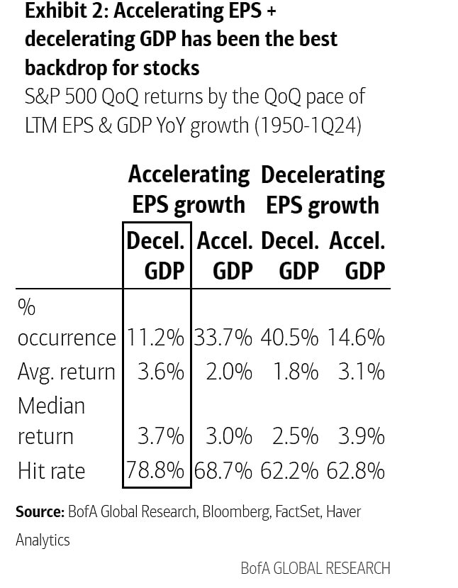 Source: Bank of AmericaSource: Bank of America