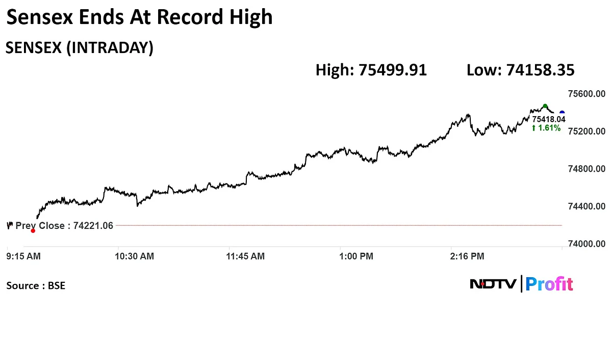 Trade Setup For May 24: Nifty, Sensex Record Run Likely To Continue On Strong Cues