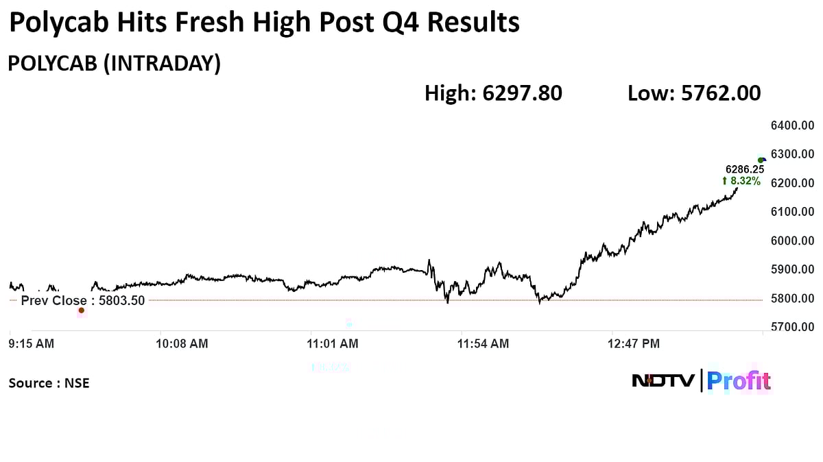 Polycab Shares Hit Record High After Profit Jumps 29% In Q4