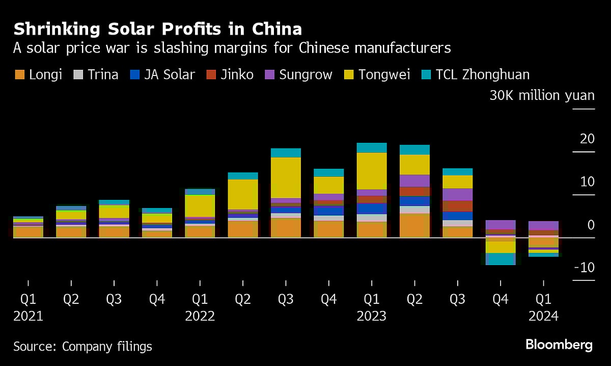 China’s Solar Panel Giants Say Prices Are Near The Bottom