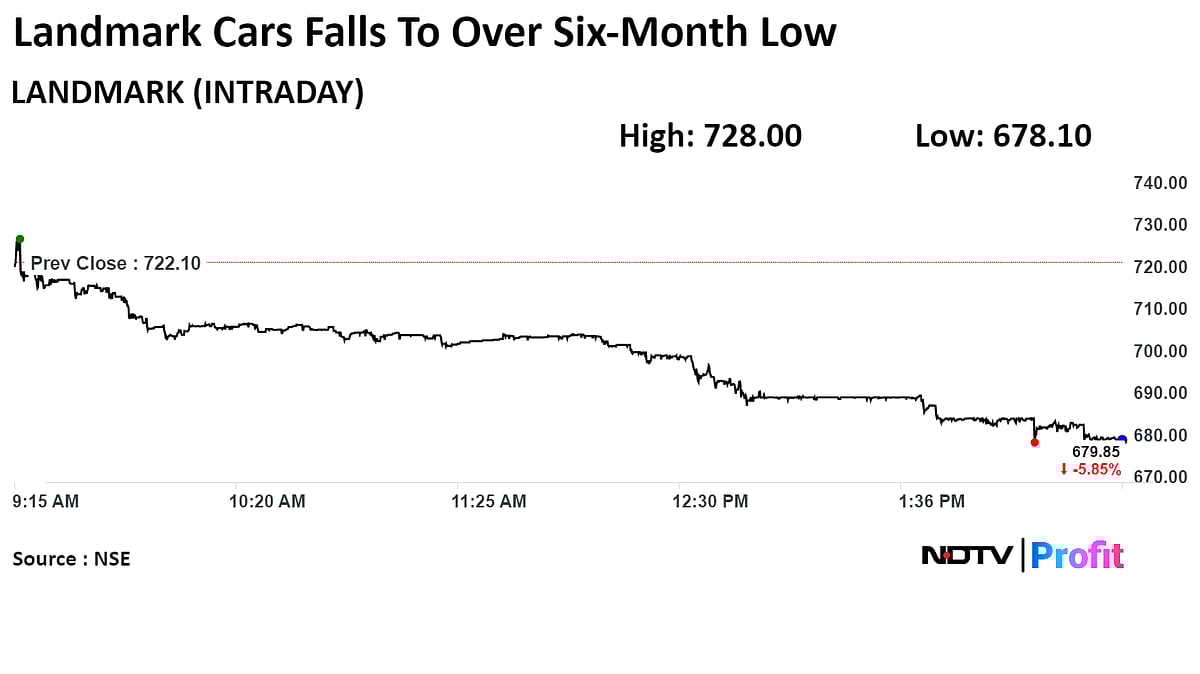 Stock Market Today: Nifty, Sensex Close Lower After Hitting New Record Highs