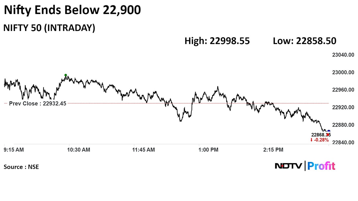 Stock Market Today: Sensex, Nifty Extend Decline To Day 3 After Choppy Session