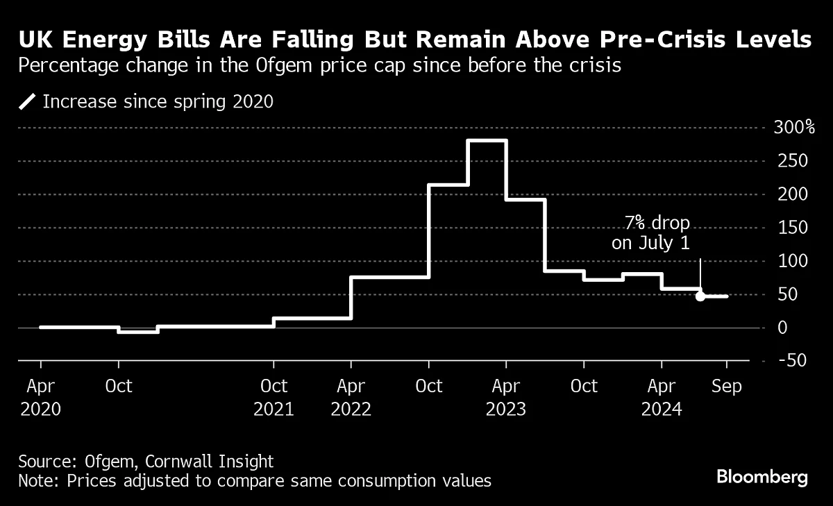 Charting The Global Economy: Easing G7 Inflation Will Be Uneven