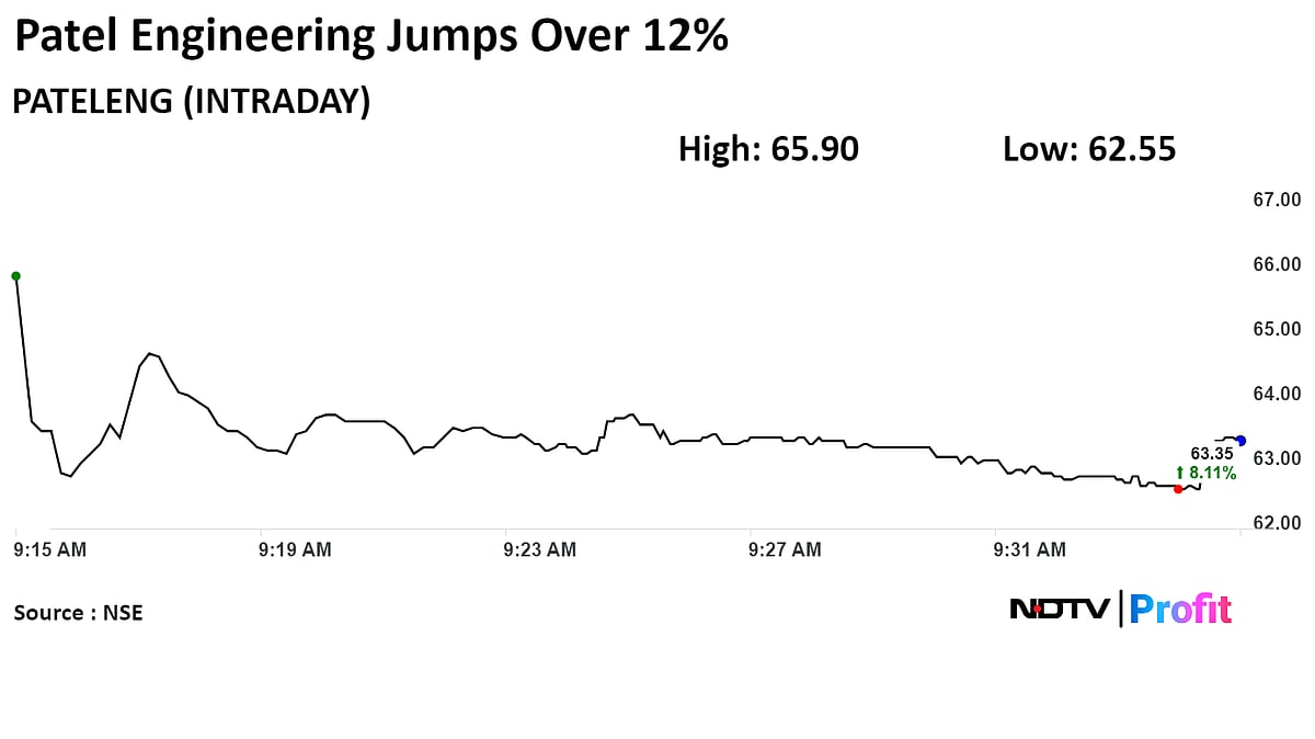 Patel Engineering Shares At Three-Week High On Plan To Buy Stake In Tunnelling Startup