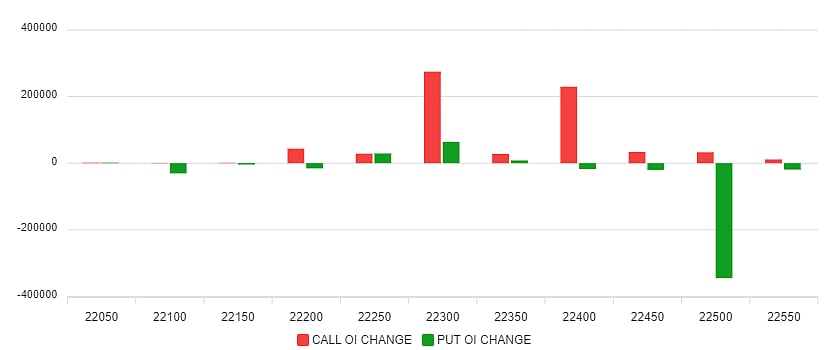 Trade Setup For May 8: Nifty Likely To See Further Declines, Outlook Remains Cautious