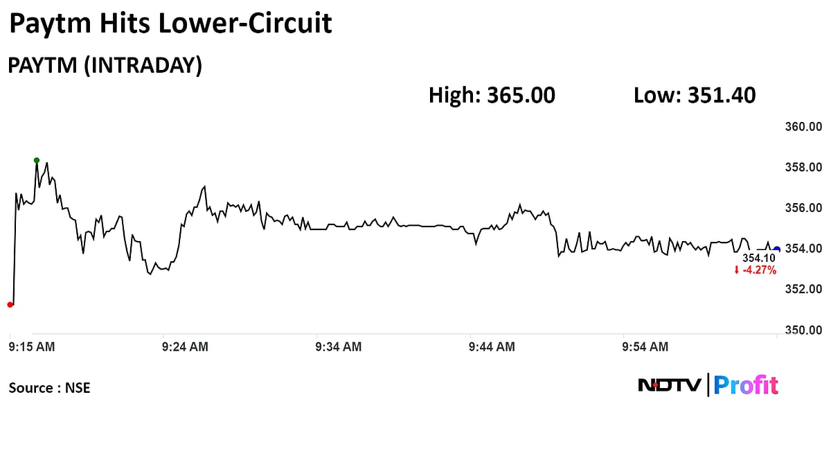 Paytm Shares Hit 5% Lower Circuit After COO Bhavesh Gupta Resigns