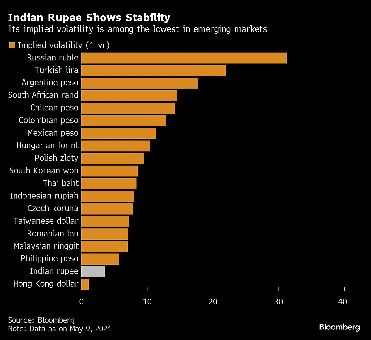 Bullish Case for Indian Rupee Dented by RBI’s Intervention Fears