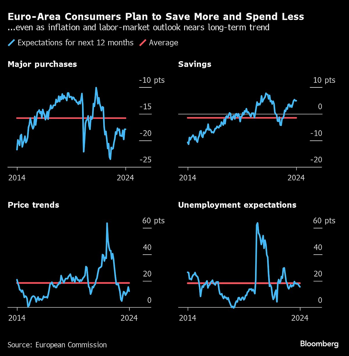 Charting The Global Economy: BOE Sends Clearest Sign Yet Of Interest-Rate Cuts