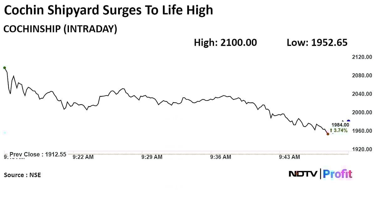Cochin Shipyard Shares Hit Fresh Record High After Profit Jumps Sixfold