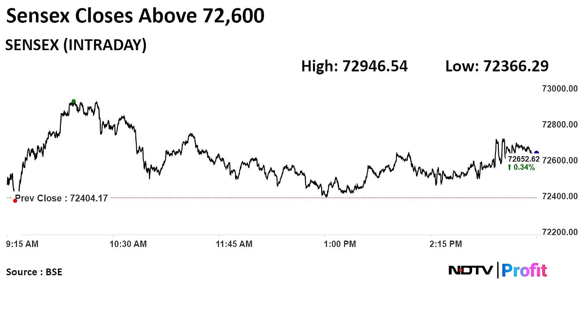 Stock Market Today: Nifty, Sensex Log Worst Week In Nearly Two Months