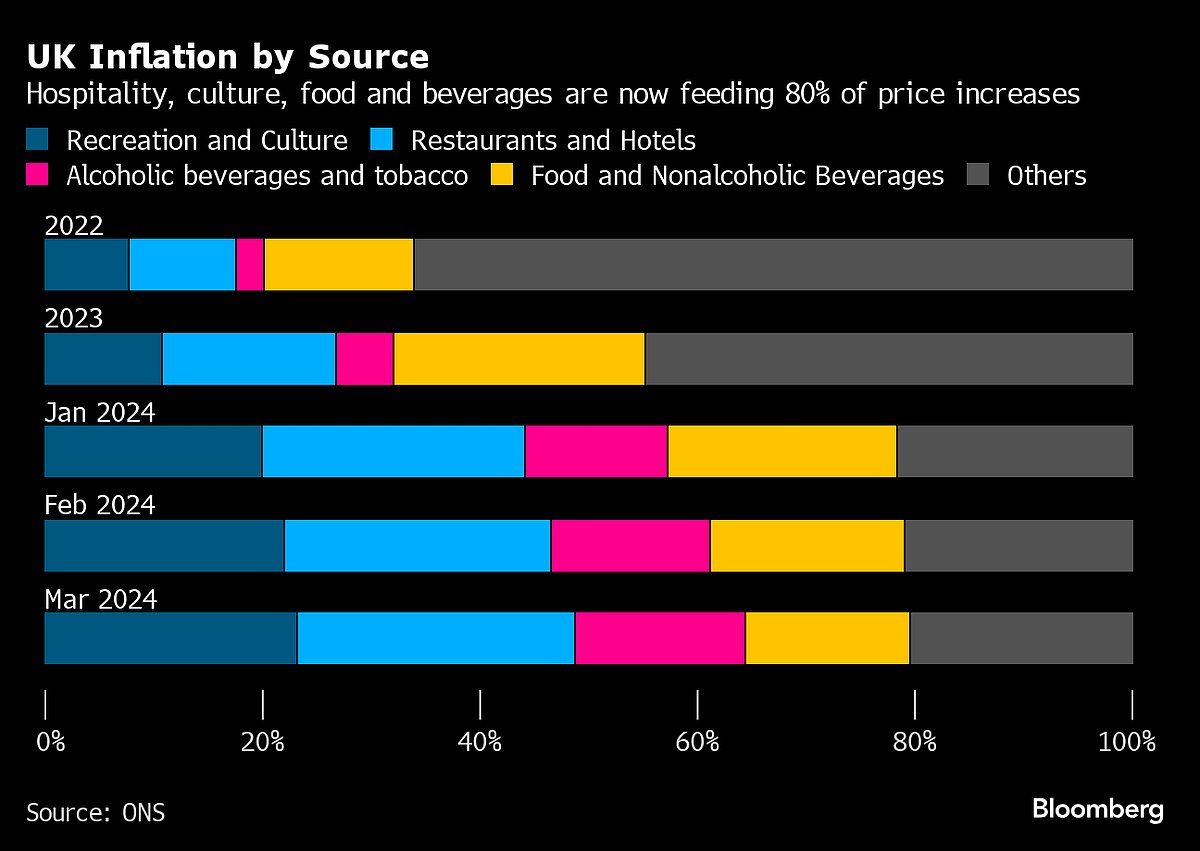Charting The Global Economy: BOE Sends Clearest Sign Yet Of Interest-Rate Cuts