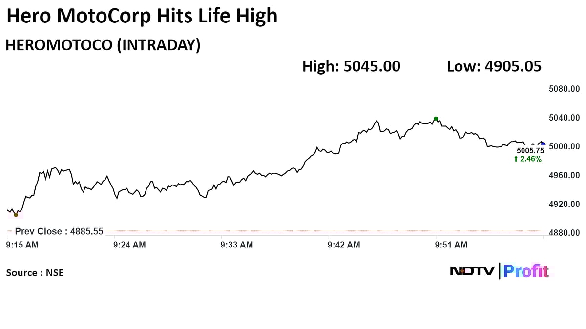 Hero MotoCorp Shares Rise To Record After Joining ONDC