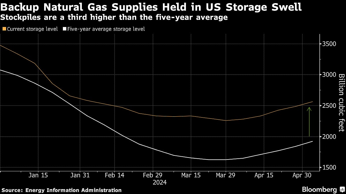 Five Key Charts to Watch in Global Commodity Markets This Week