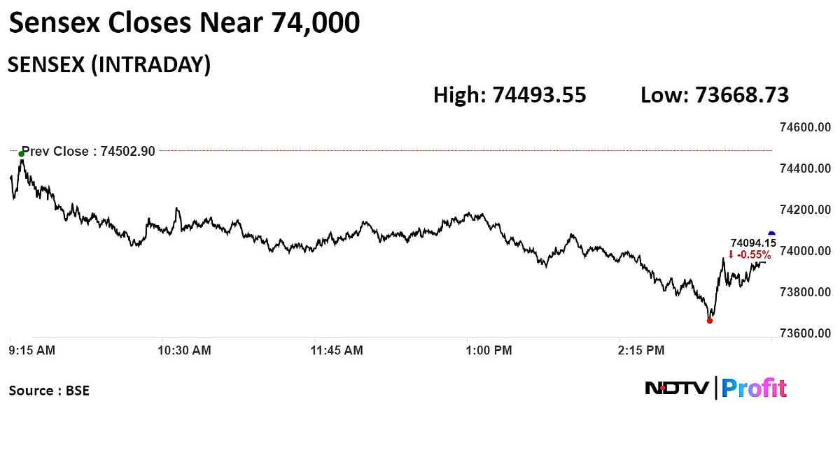 Trade Setup For May 31: Nifty Can Fall Decisively After Breaking 22,400 Support Level