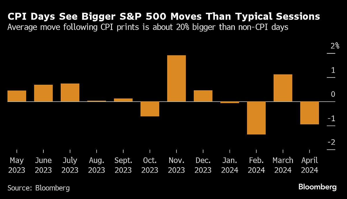 Wall Street Looks Past PPI With Powell In Focus: Markets Wrap