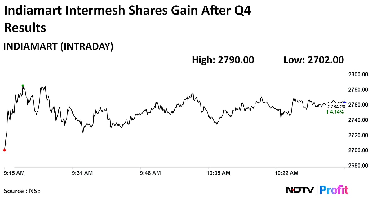 Indiamart Shares Gain After Q4 Profit Beats Analysts' Expectations