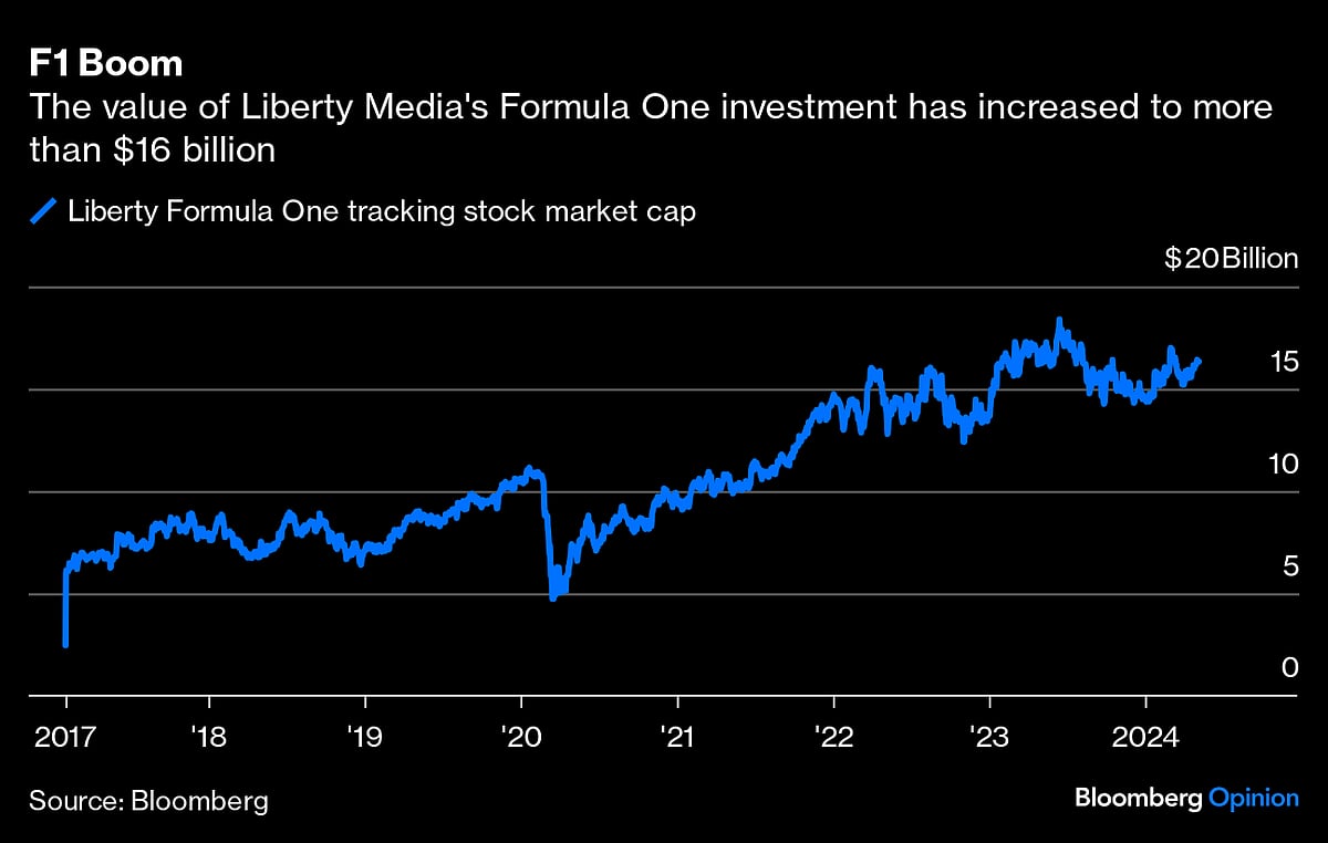 Formula One Races Away From Being Just A Money Pit