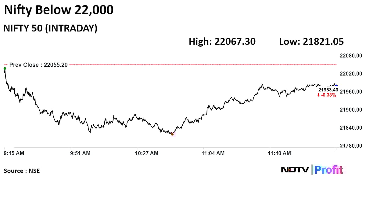 Nifty, Sensex Recover from Day's Low Amid Election Anxiety: Midday Market Update