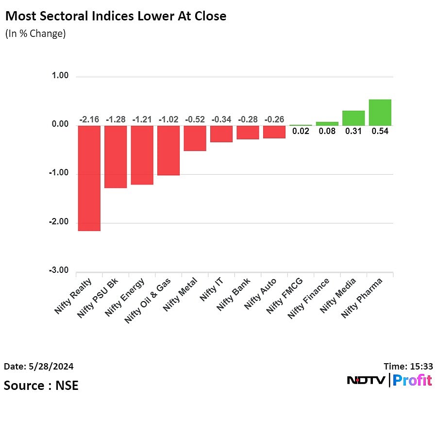 Stock Market Today: Sensex, Nifty Extend Decline To Day 3 After Choppy Session