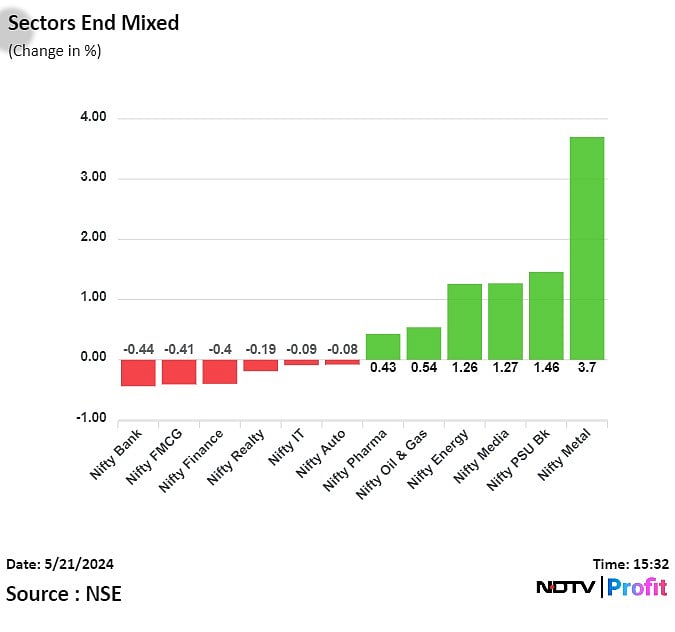 Stock Market Today: Nifty, Sensex End Mixed As Tata Steel, Coal India Rise; ICICI Bank Drag