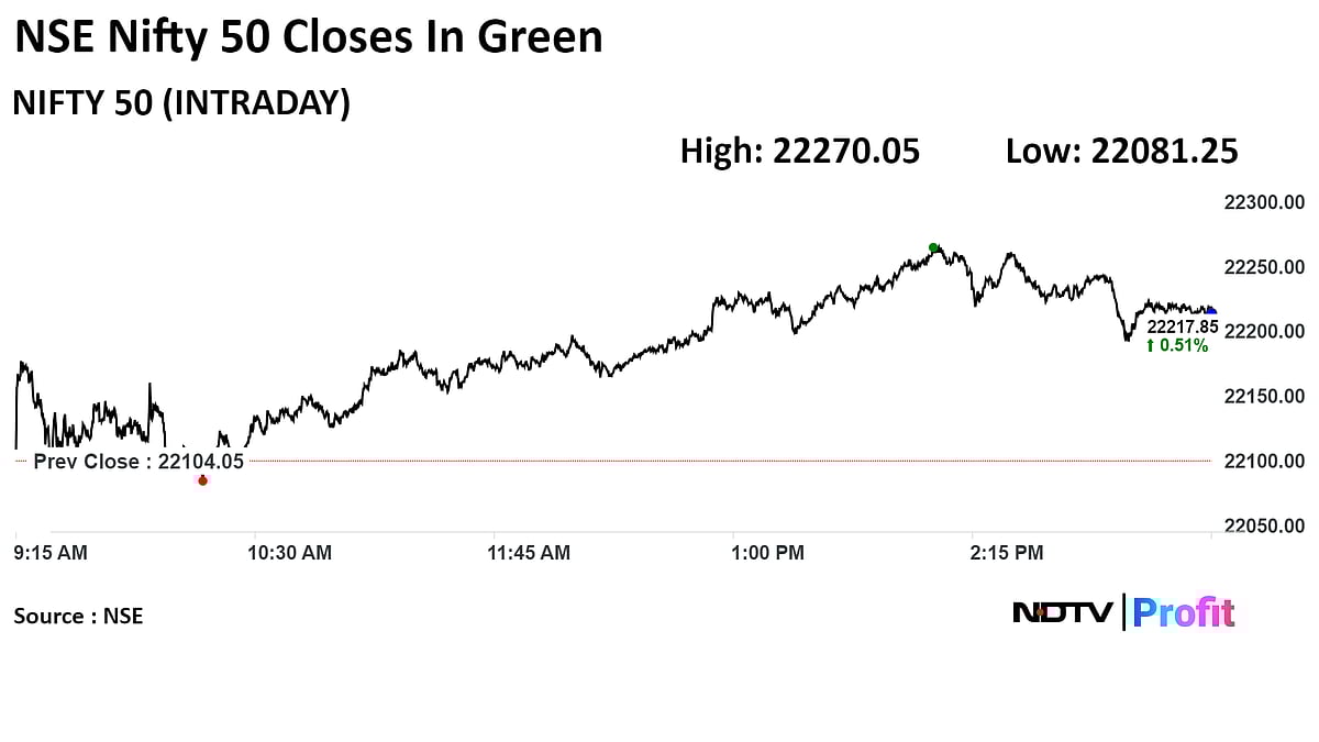 Equity Markets Show Limited Movement Amid Uncertainty, Says Analyst