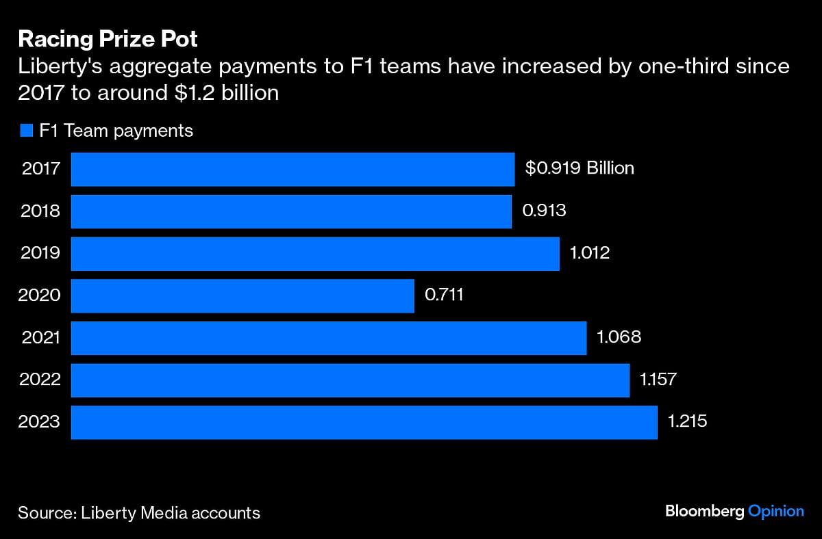 Formula One Races Away From Being Just A Money Pit