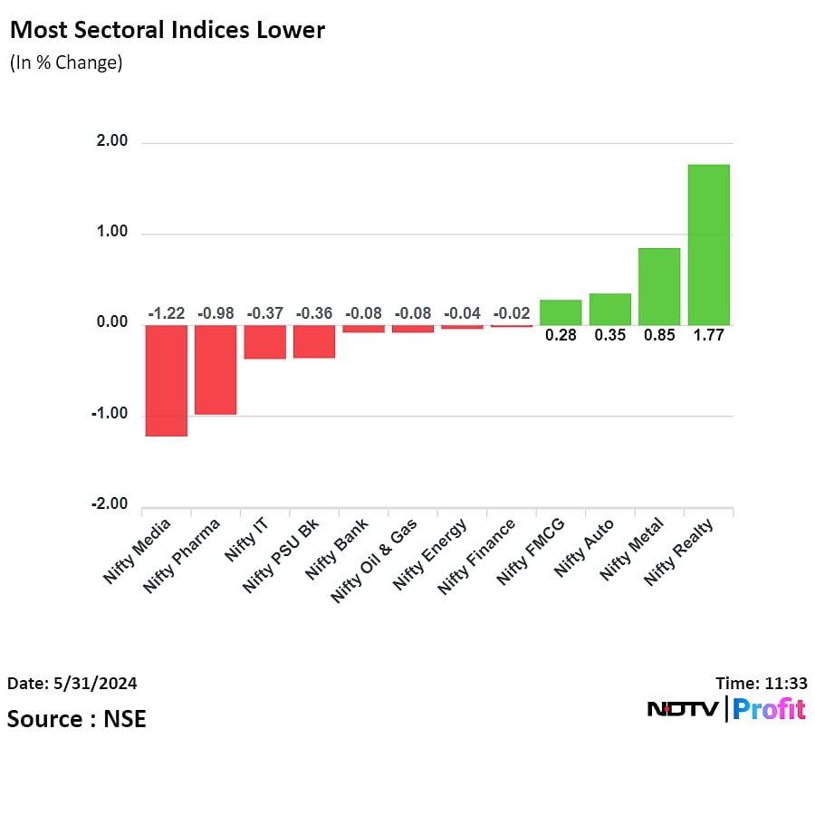Nifty, Sensex Trade Near Day's Low; Realty Stocks Rise: Midday Market Update 