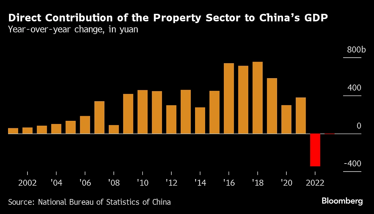 China's Housing Crash Could Set Back Millions Of Promising Careers