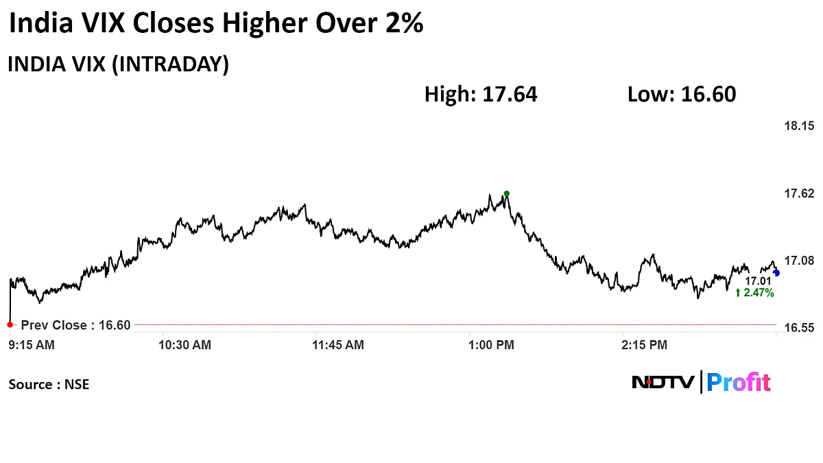 Market Volatility Levels Could Surge Near Election Results, Says Analyst