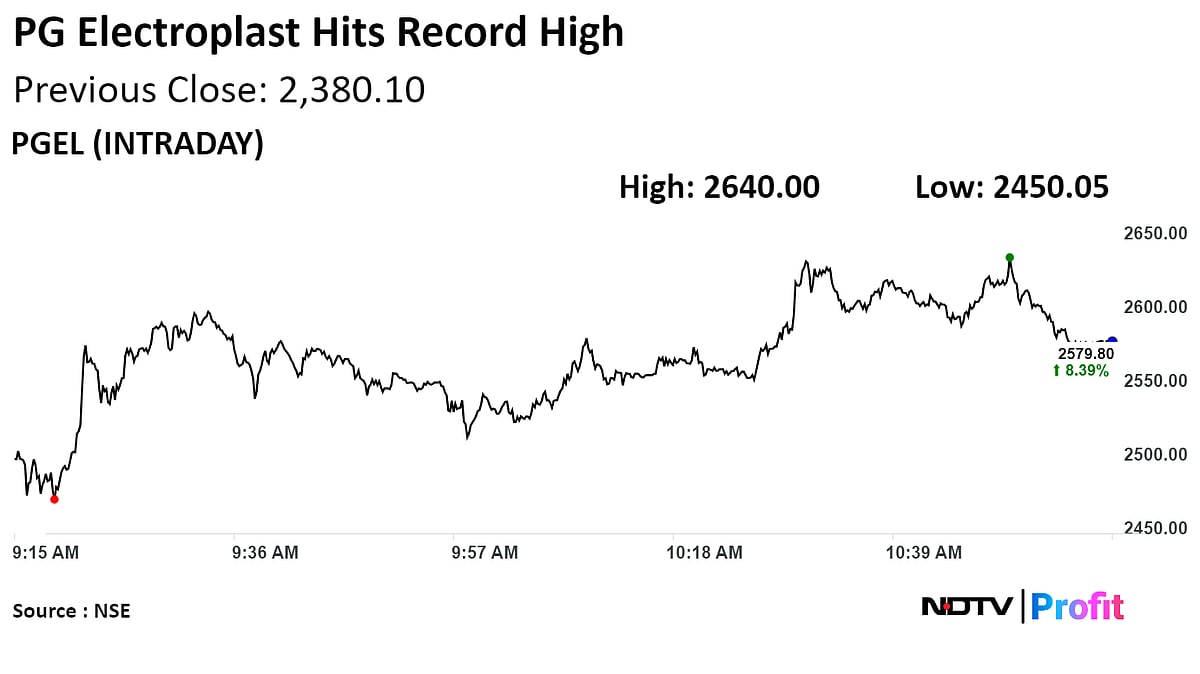PG Electroplast Shares Jump To Fresh Record After Profit Beat